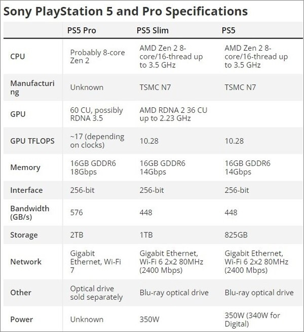 - PS5 프로 스펙 비교