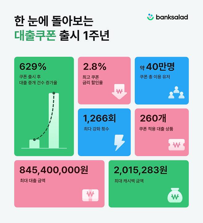 (뱅크샐러드 제공)