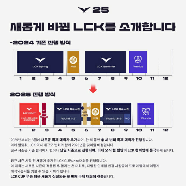 2025 LCK 구조 개편 방안1