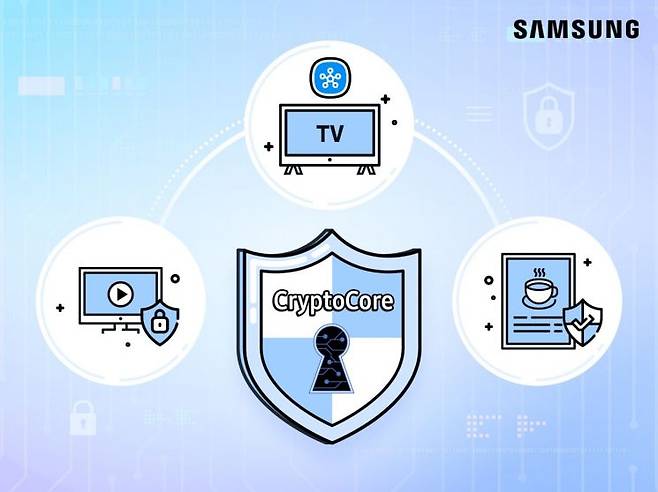 삼성전자가 자체 개발한 암호 모듈 '크립토코어(CryptoCore)' 설명 이미지 [사진제공=삼성전자]