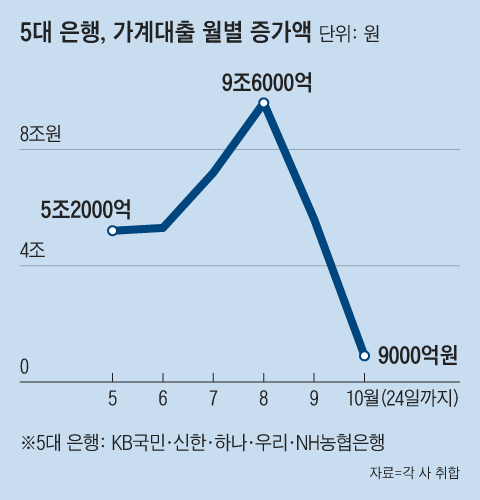 그래픽=김하경