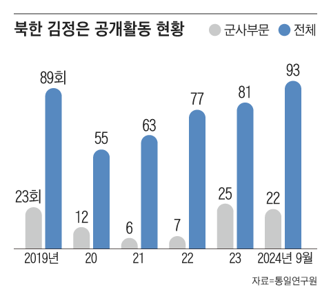 그래픽=백형선