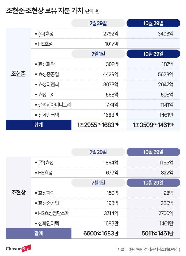 그래픽=정서희