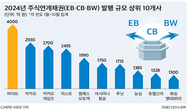 ⓒ기업데이터연구소 CEO스코어