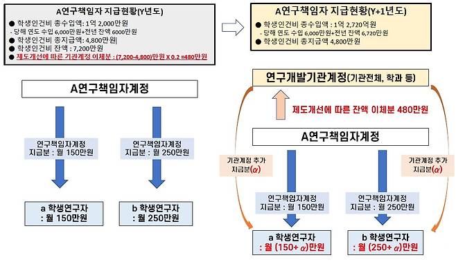 과학기술정보통신부 제공