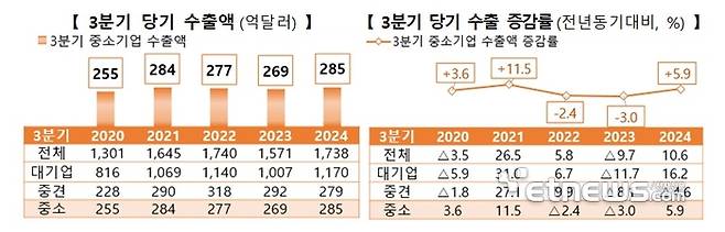 자료=중소벤처기업부