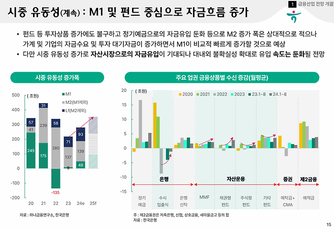 하나은행 하나금융연구소 제공