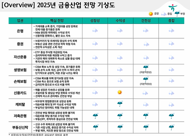 하나은행 하나금융연구소 제공