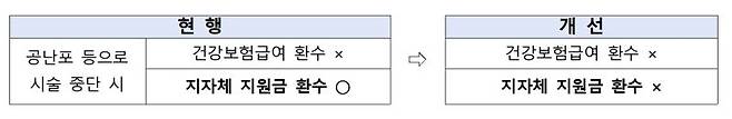 표=저출사고령사회위원회 제공 /사진=파이낸셜뉴스 사진DB