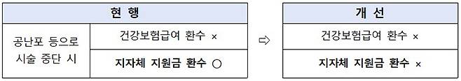 개선사항