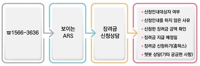 상담 안내.(제공=국세청)