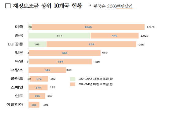 대한상공회의소 제공