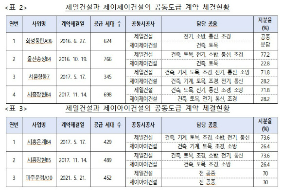 [표=공정거래위원회 ]