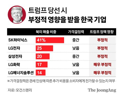 정근영 디자이너