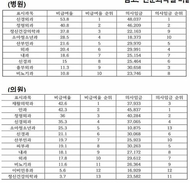 사진= 국민건강보험노동조합 정책연구원