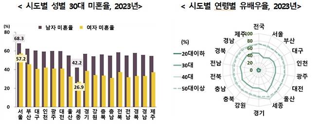 사진제공=통계청