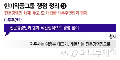 한미약품그룹 쟁점 정리-'전문경영인 체제' 두고 또 대립한 대주주연합과 형제/그래픽=이지혜