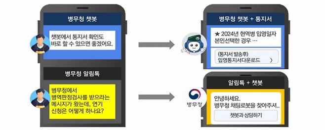 병무청이 운영하는 챗봇(Chatbot) 서비스인 '아라'를 활용하면 각종 통지서를 곧바로 수신·열람할 수 있다. / 사진=병무청