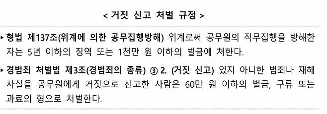 거짓 신고 처벌 규정/사진=경찰청 홈페이지 갈무리