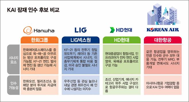 /그래픽=김은옥 기자