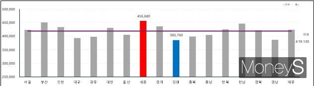 2024년 시도별 김장비용/사진=한국물가협회 제공.