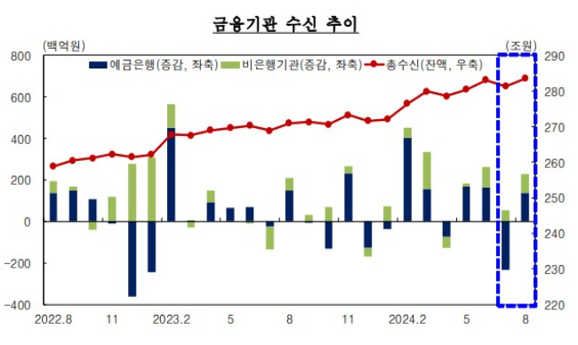 한은 대구경북본부 제공