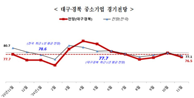 중기중앙회 대구지역본부 제공