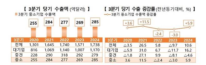 [중소벤처기업부 제공, 재판매 및 DB 금지]