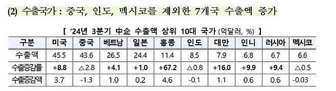 [중소벤처기업부 제공, 재판매 및 DB 금지]