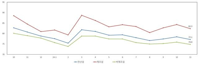 [중소기업중앙회 제공, 재판매 및 DB 금지]