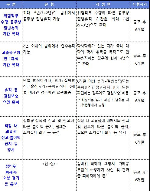 국가공무원법 개정안 주요 내용 [인사혁신처 제공]