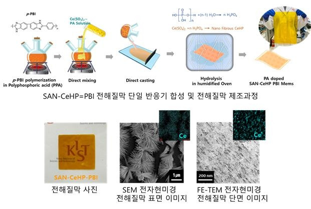 전해질막 합성 및 제조과정 [KIST 제공. 재판매 및 DB 금지]