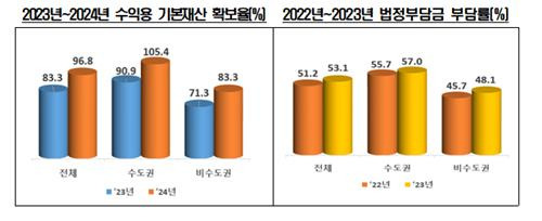 [교육부 제공]