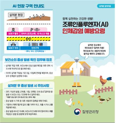 AI 인체감염 예방 요령 [질병관리청 제공]