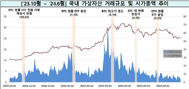 자료=금융위원회