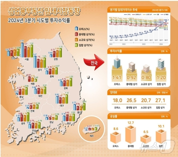 한국부동산원 제공