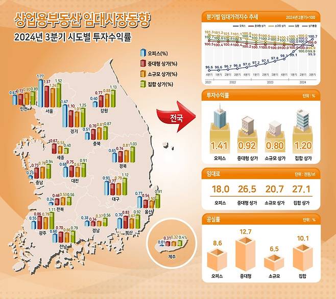 (한국부동산원 제공)