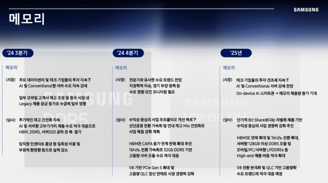 삼성전자의 3분기 메모리 사업 현황 및 4분기, 내년 전망(자료=삼성전자)