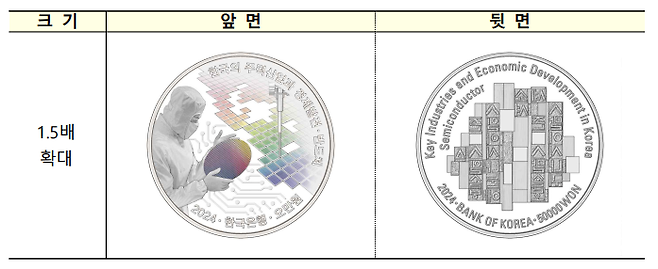 한국의 주력산업과 경제발전 기념주화(반도체)