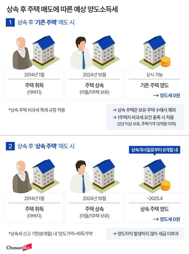 그래픽=정서희