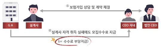 위반사례 예시. [금융감독원 제공]