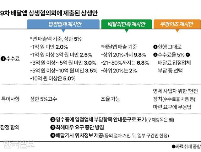 그래픽=이지원 기자