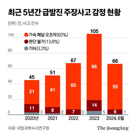 신재민 기자