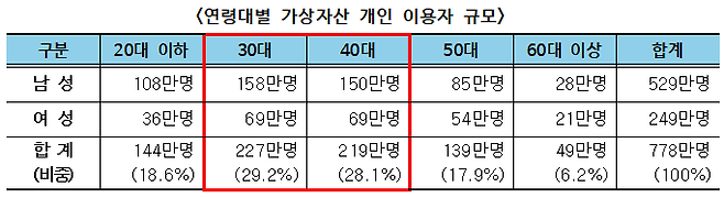 금융정보분석원(FIU) 제공