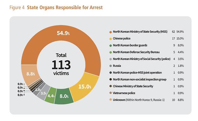 Graphic from the "Existing 'Nowhere': Looking into North Korea’s Crime of Enforced Disappearance."