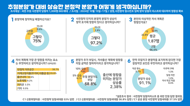 공공사전청약 피해자 모임 제공.