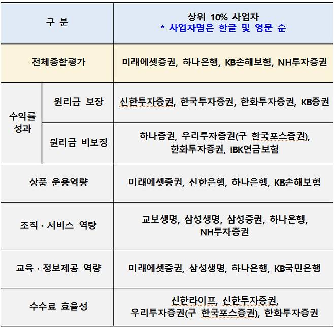 /표=고용노동부