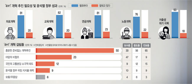 그래픽 = 권호영 기자