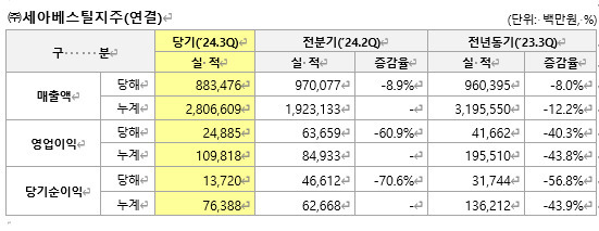 세아베스틸지주 3분기 실적 자료.