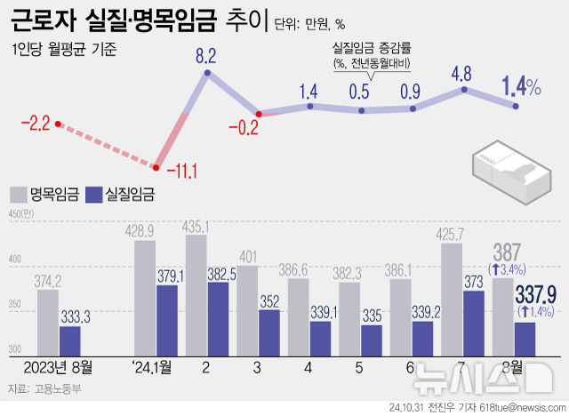 [서울=뉴시스]